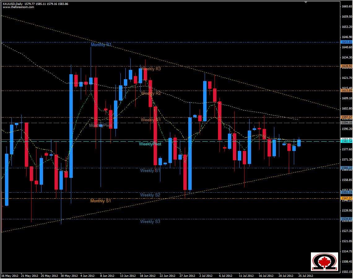 XAU/USD 25 Luglio XAU/USD 25 Luglio